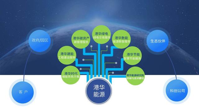 一筆跨境碳交易背后，港華能源的碳中和大棋局