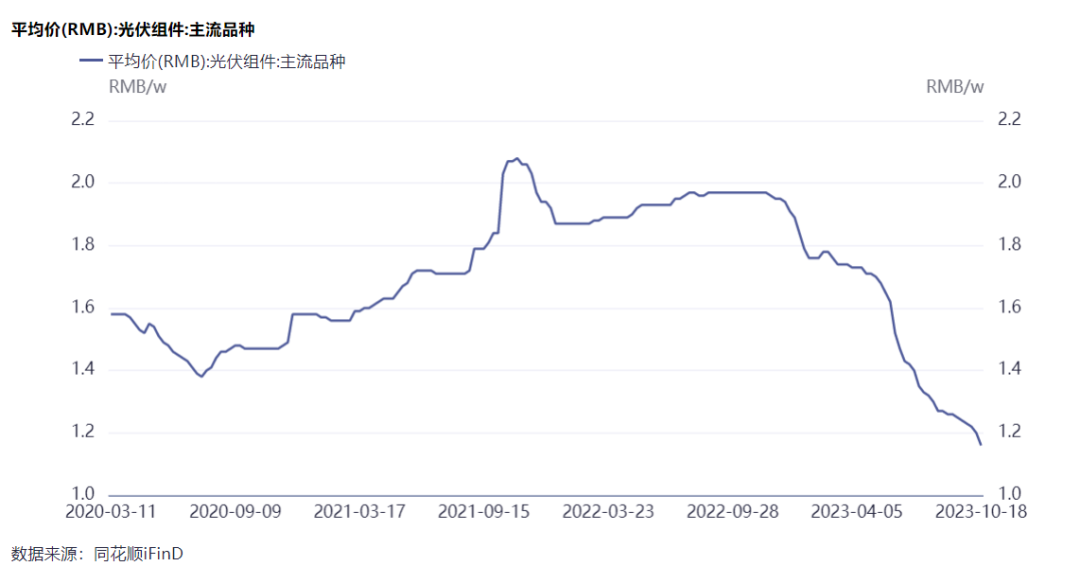 隆基綠能劉玉璽：光伏洗牌開始！60%~70%的企業(yè)或被淘汰