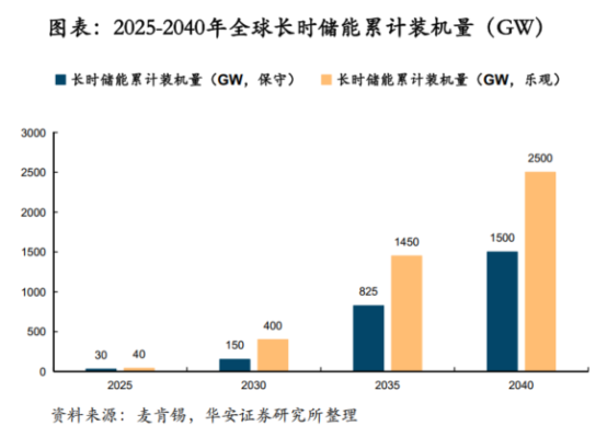 鋰電價格戰(zhàn)愈演愈烈，液流電池助力中國儲能再上新臺階