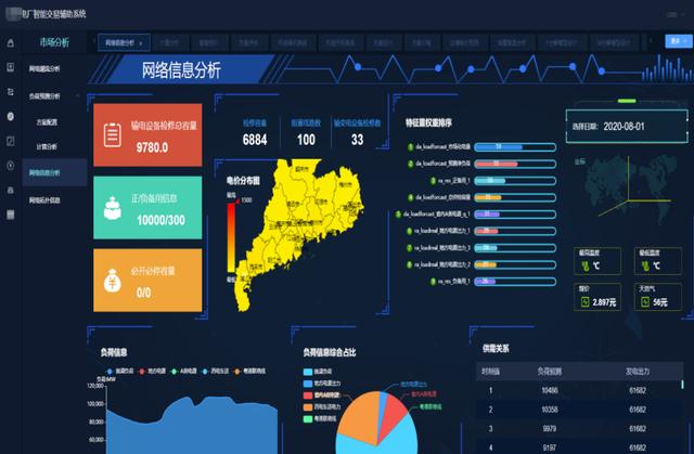 清大科越釋放電力市場潛能，智能報價輔助決策系統(tǒng)添動力