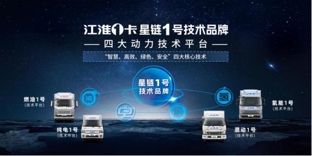 江淮輕卡2023向“新”而行，交出高分發(fā)展答卷