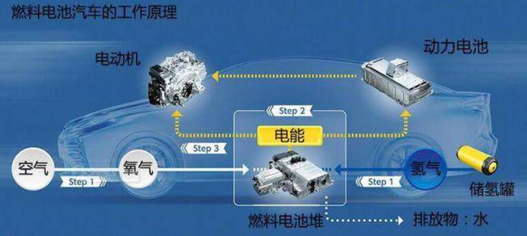 比亞迪獲氫能領域關鍵專利，新能源汽車再次升維競爭