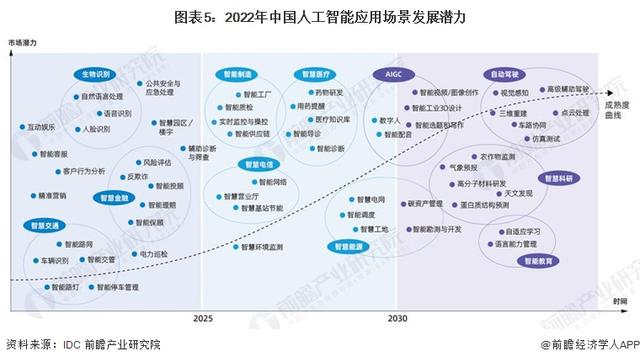 英偉達(dá)CEO黃仁勛：AI技術(shù)縮小了人類的技術(shù)差距，五年內(nèi)AGI將通過(guò)人類測(cè)試