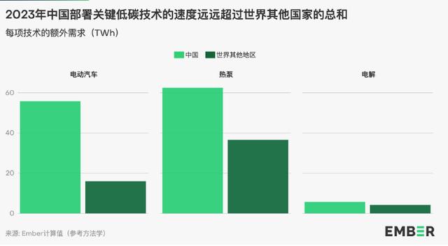 地球能源史轉(zhuǎn)折點(diǎn)：全球30%電力來自可再生能源，中國作出巨大貢獻(xiàn)
