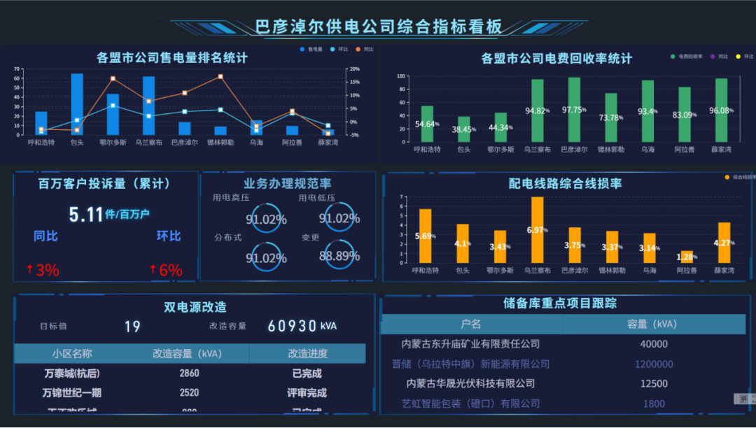 率先!電力數(shù)字員工“三劍客”:從人工主導(dǎo)到數(shù)智協(xié)同 解鎖電力服務(wù)高效能
